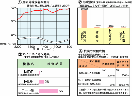 遠野の石 イザナギ