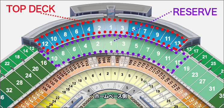 ロサンゼルス・ドジャース】座席エリア別のチケット料金とお勧め座席を