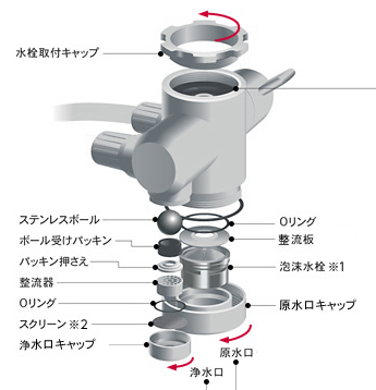 Amway espring Ⅲ espringⅡ 部品セット Amway espring Ⅲ espringⅡ