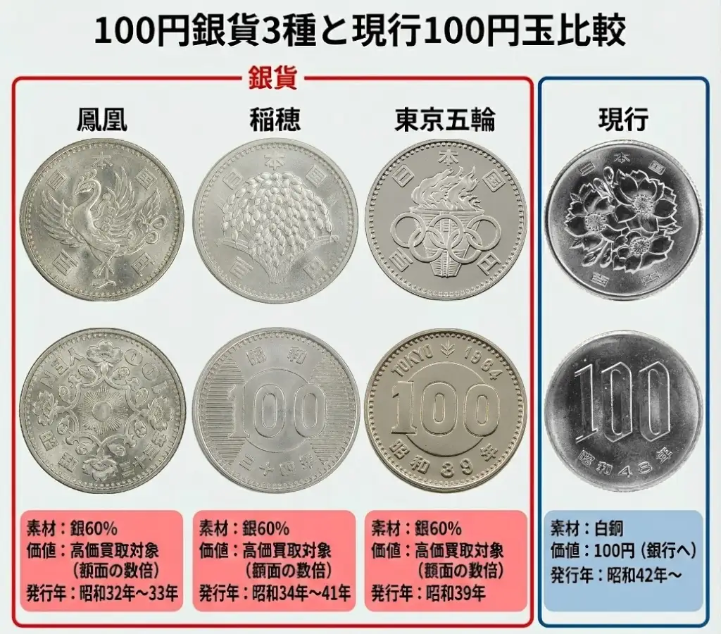稲穂100円銀貨の価値は？昭和34～41年発行の旧百円玉 | 古銭買取専門店