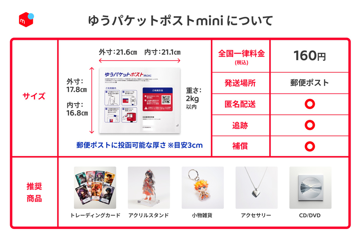 メルカリ、送料160円の「ゆうパケットポストmini」。推し活グッズを