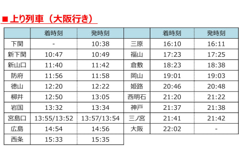 JR西日本、「WEST EXPRESS 銀河」の山陽方面への運行ダイヤを発表