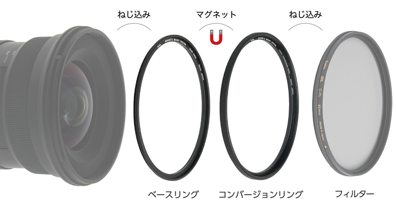 レンズフィルターをねじ込み式→マグネット式に変換するアダプター
