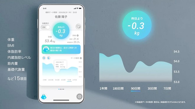 au +1 collectionから「スマートバスマット（体組成計モデル）」発売