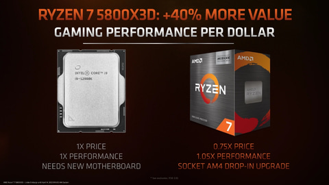 AMD、3D V-Cache採用で世界最速のゲーミングCPUを謳う「Ryzen 7