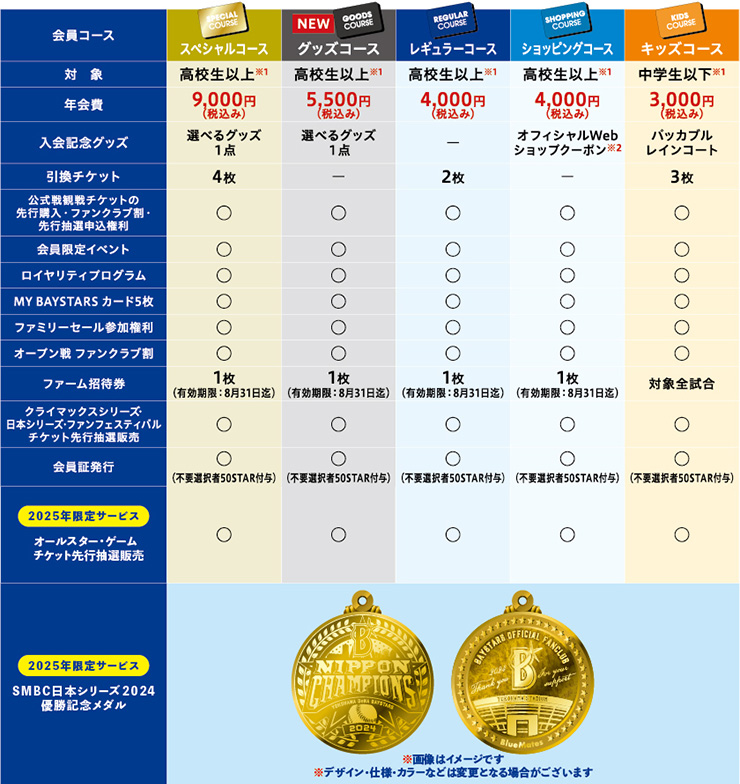 2025年チケット第2回発売概要［対象試合:5/2(金)～7/13(日)］ ｜ 横浜