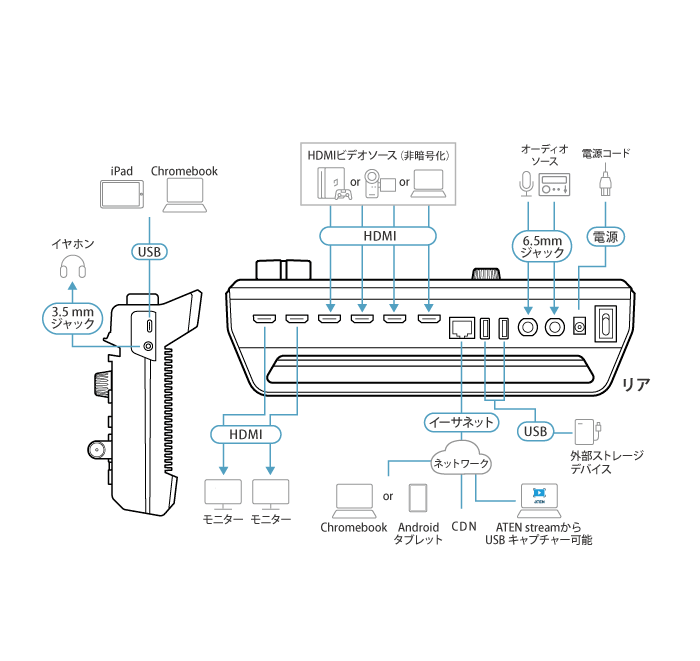 StreamLIVE™ PRO ポータブルライブストリーミングAVミキサー