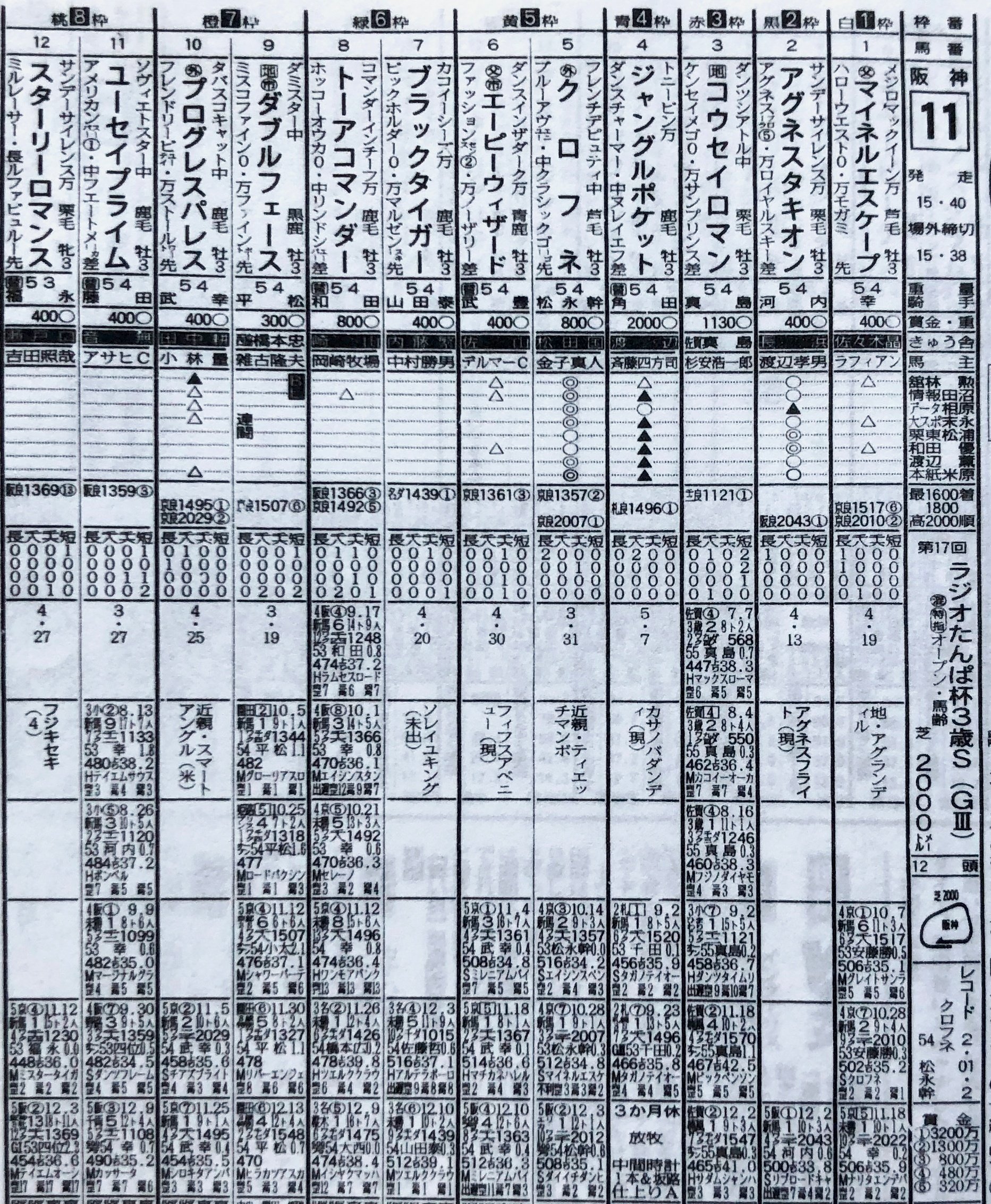 アグネスタキオン 馬券 皐月賞 現地的中 アグネスタキオン 馬券 皐月賞