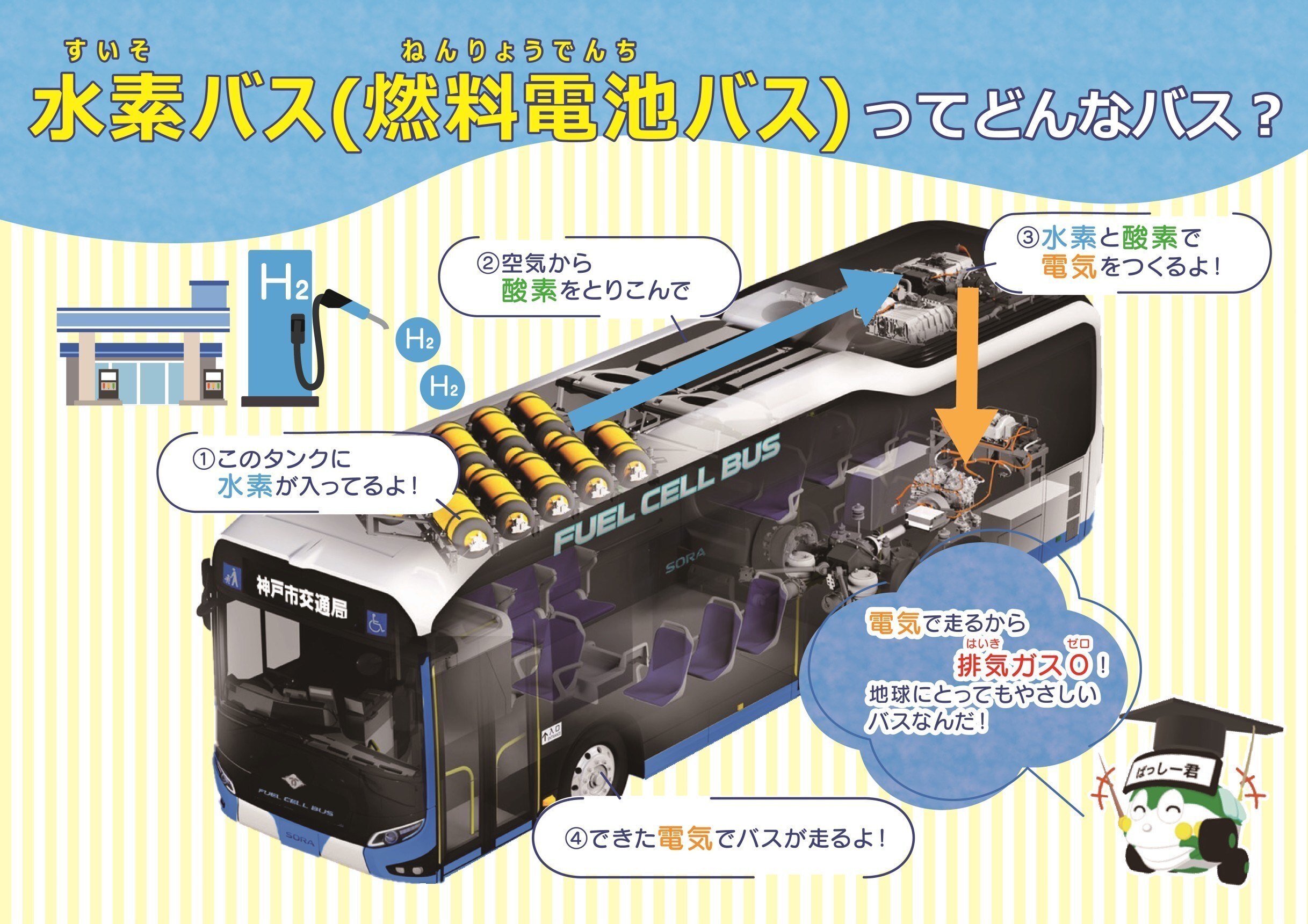 神戸市交通局が「水素バス」を導入したホントの理由｜神戸市公式note
