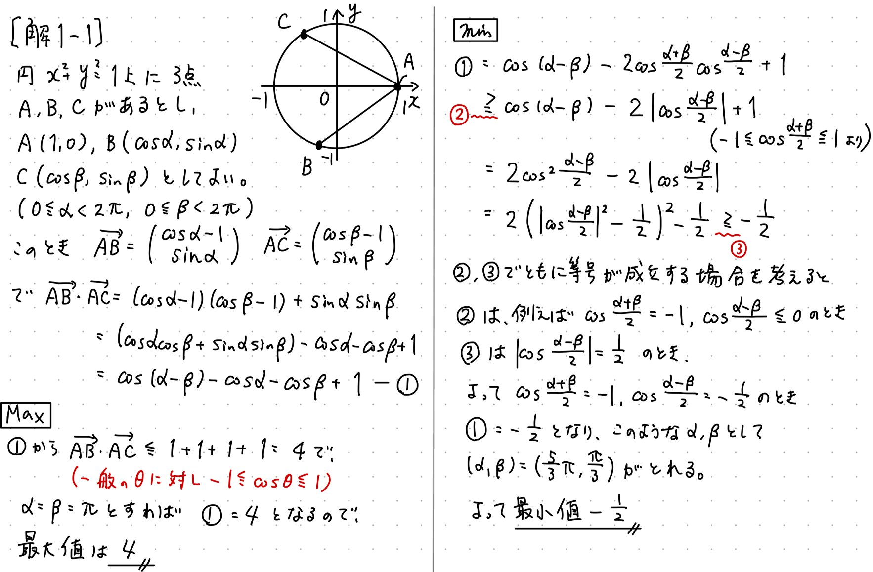 Piece CHECK(2025-99) 内積の最大・最小｜東大数学9割のKATSUYAが販売