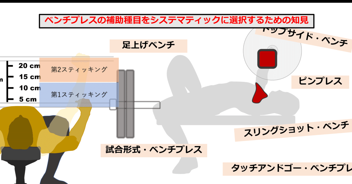 シ*ロ様 ウェイトプレートセットとベンチプレス 【公式通販】