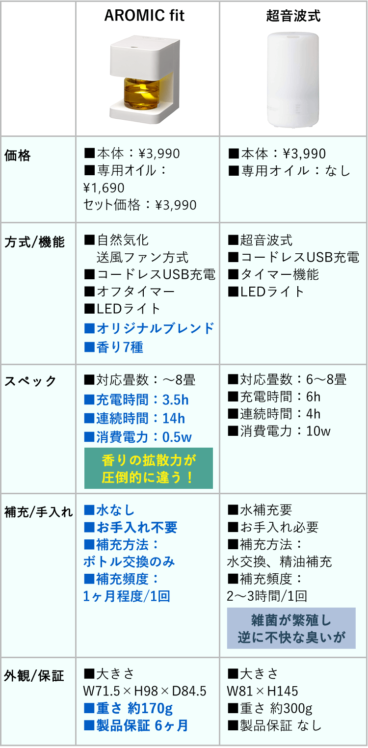 アロマのプロがチェック！【タイプ別】おすすめアロマディフューザーを