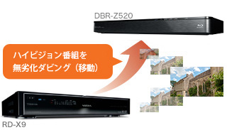 DBR-Z520/Z510/ネットワーク・連携｜レグザブルーレイ/レグザタイム