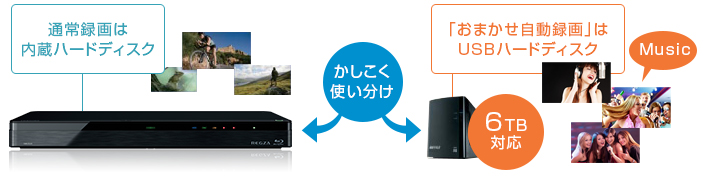 DBR-Z620/Z610/機能/録画｜レグザブルーレイ/レグザタイムシフトマシン