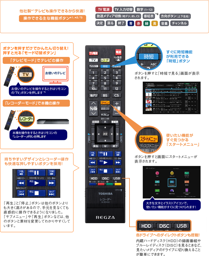 DBR-M3007/M1007/快適・安心/快適｜レグザブルーレイ/レグザタイム