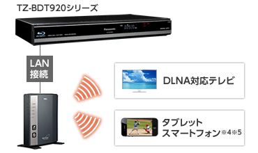 番組を楽しむ｜TZ-BDT920F/TZ-BDT920PW | セットトップボックス | 商品