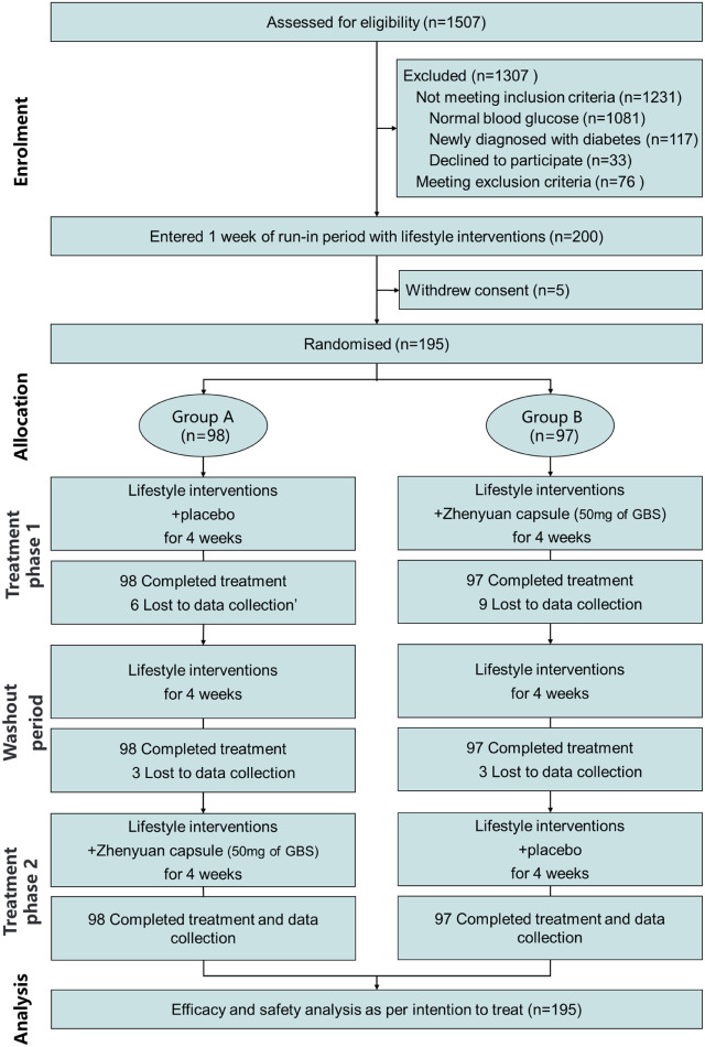 Effects of ginseng berry saponins from panax ginseng on glucose