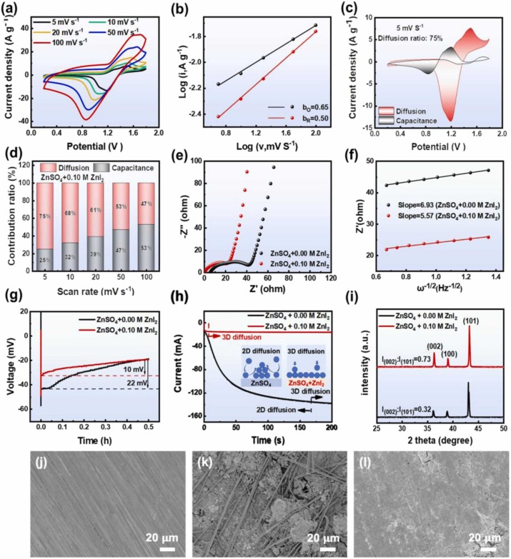 Zinc-ion hybrid supercapacitors with hierarchically N-doped porous