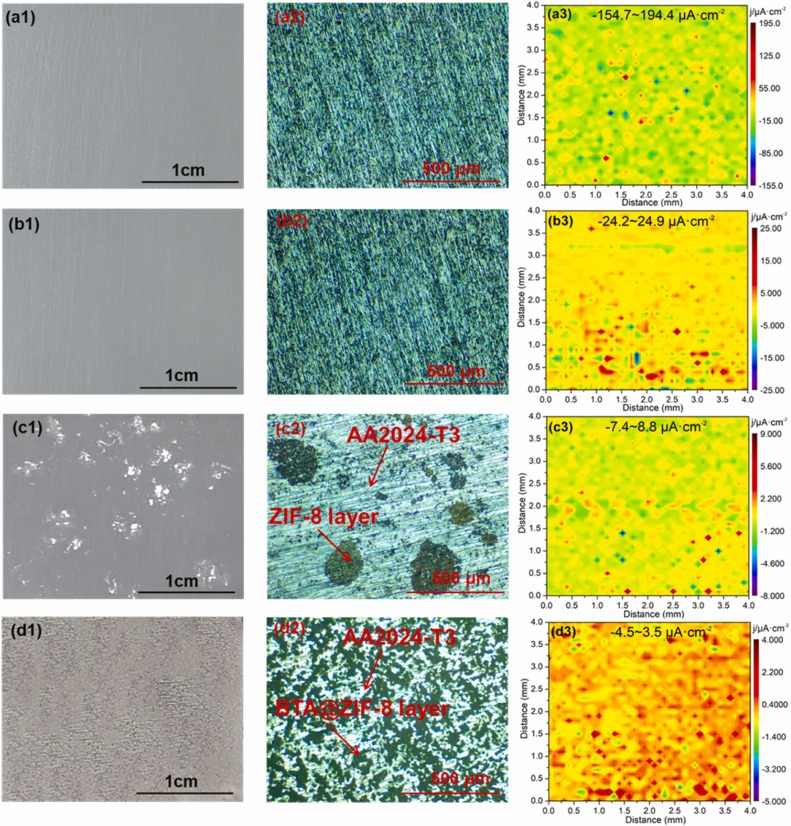 One-step in-situ growth by one-pot method for uniform BTA@ZIF-8
