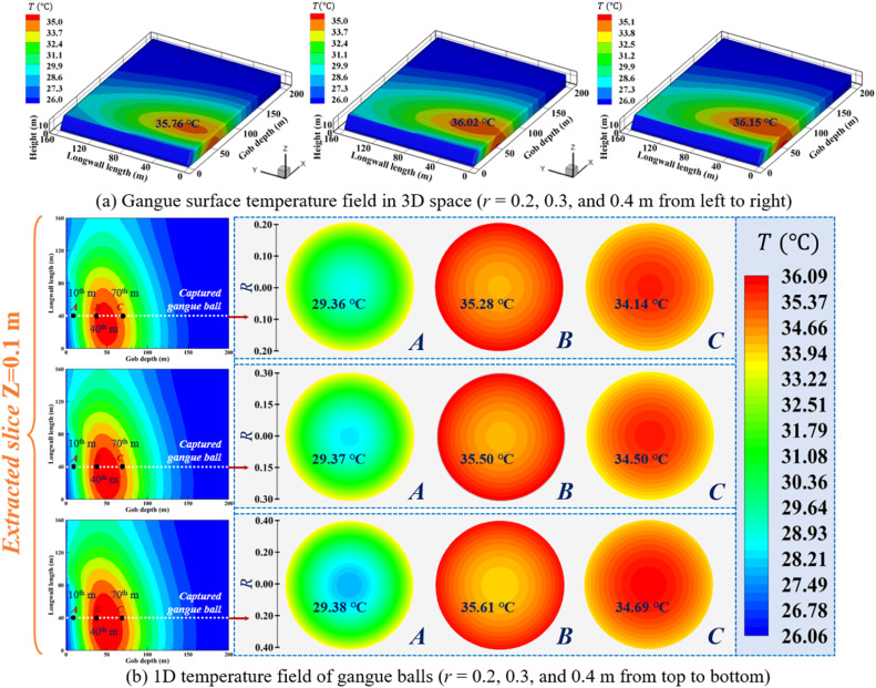 Fully coupled multidimensional physics modeling method for