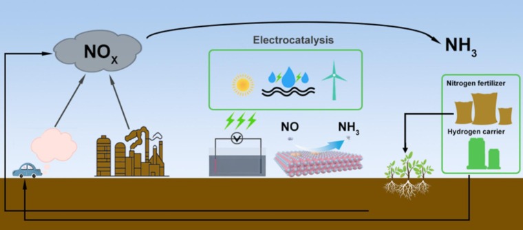 Heterojunction-enhanced electron transfer of copper nanoparticles