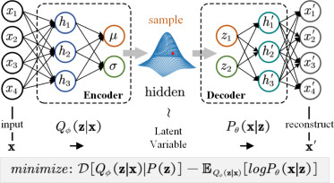 Multi-modal hybrid modeling strategy based on Gaussian Mixture