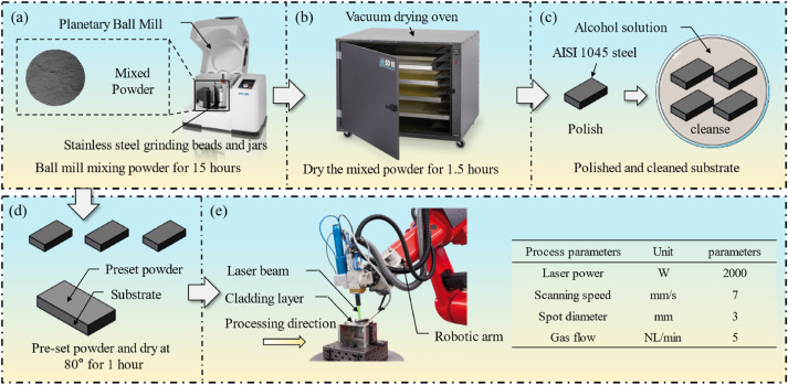The influence of WC content on the microstructure and properties