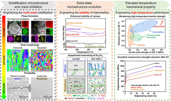 Additively manufactured ultrastrong and thermal-resistant Al alloy