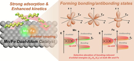 Selective elevation of d-orbital energies by Mn/Fe dual-atom
