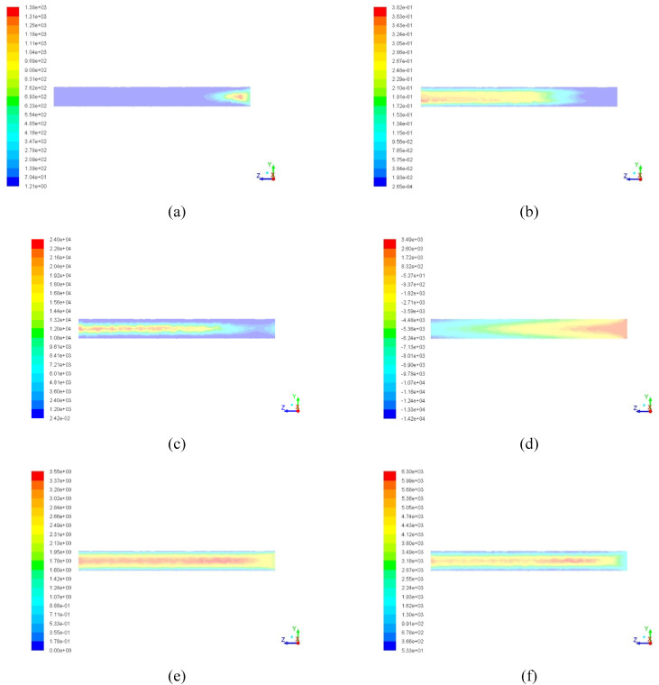 Investigation of nano composite heat exchanger annular pipeline