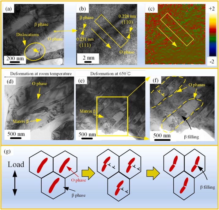 Fabricating Ti2AlNb-based high temperature alloy via electron beam