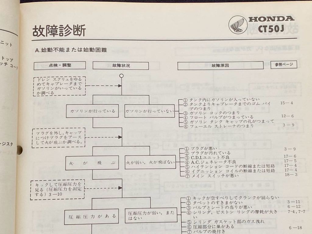 送料無料 昭和57年 モトラ CT50J C サービスマニュアル AD05/E 分解