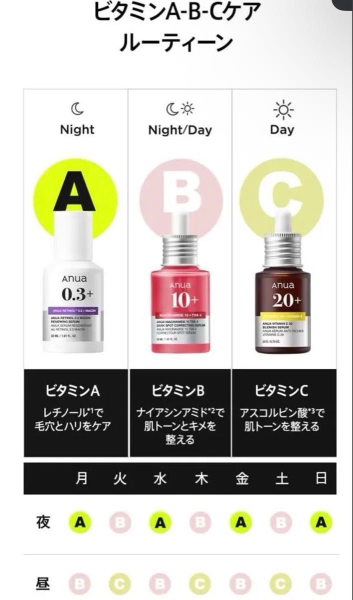 新品未使用】anua アヌア レチノール 5点セット おまけ付き パック