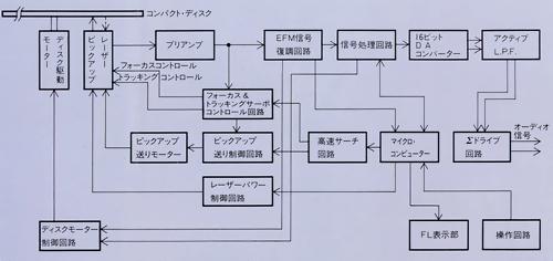 KENWOOD L-03DPの仕様 ケンウッド