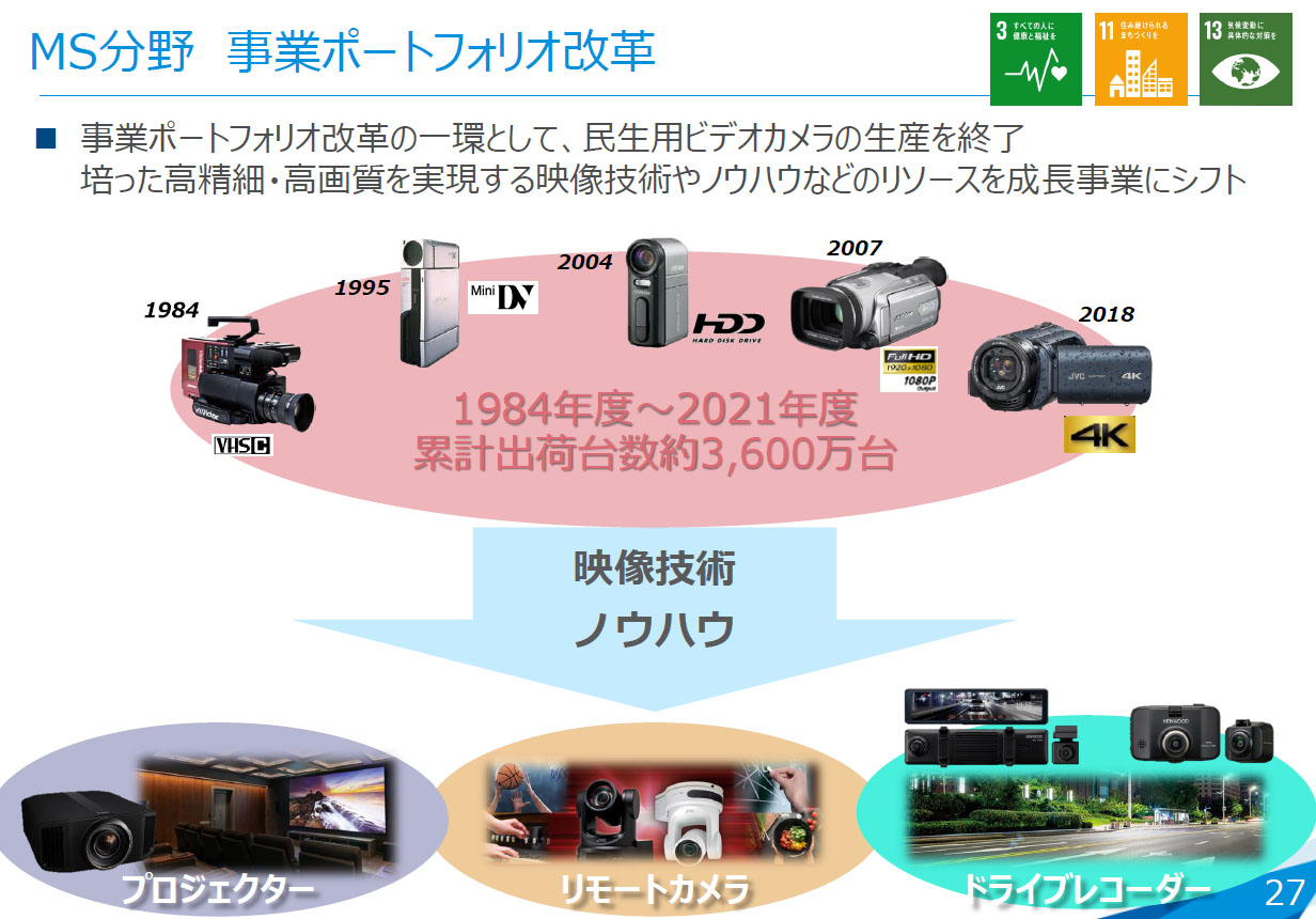 ビクター/JVCの民生用ビデオカメラ、生産終了 - AV Watch
