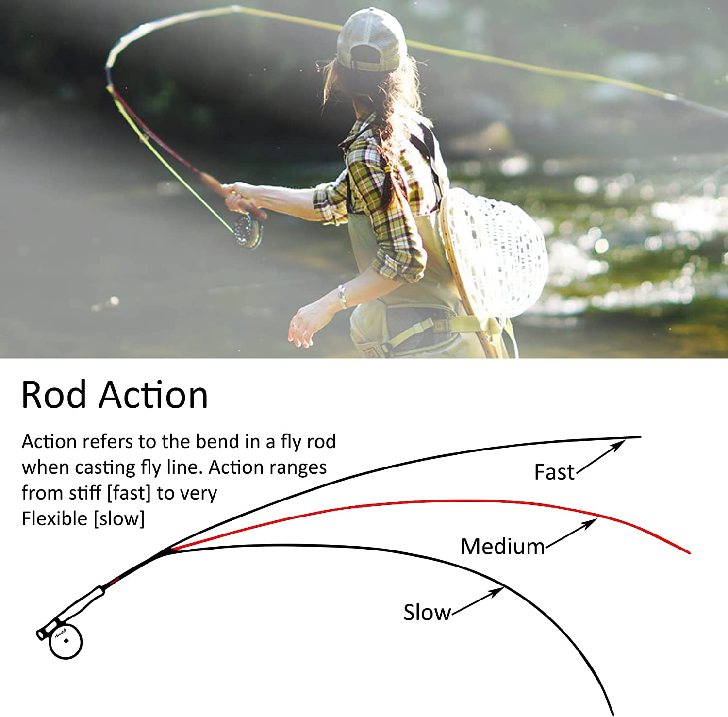 Aventik S-Glass 6-8ft 1/2/3/4/5/8wt Fly Rod-Ultra Light Medium
