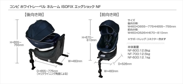ネルーム ISOFIX エッグショック NF-800 ロイヤルネイビー №26725