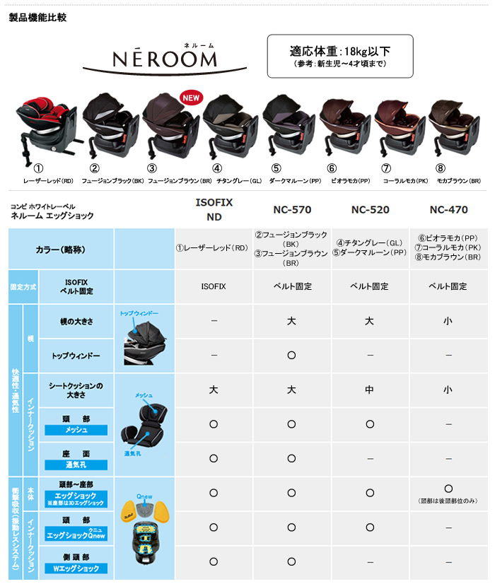 ネルーム エッグショック NC-570 フュージョンブラック №2-238