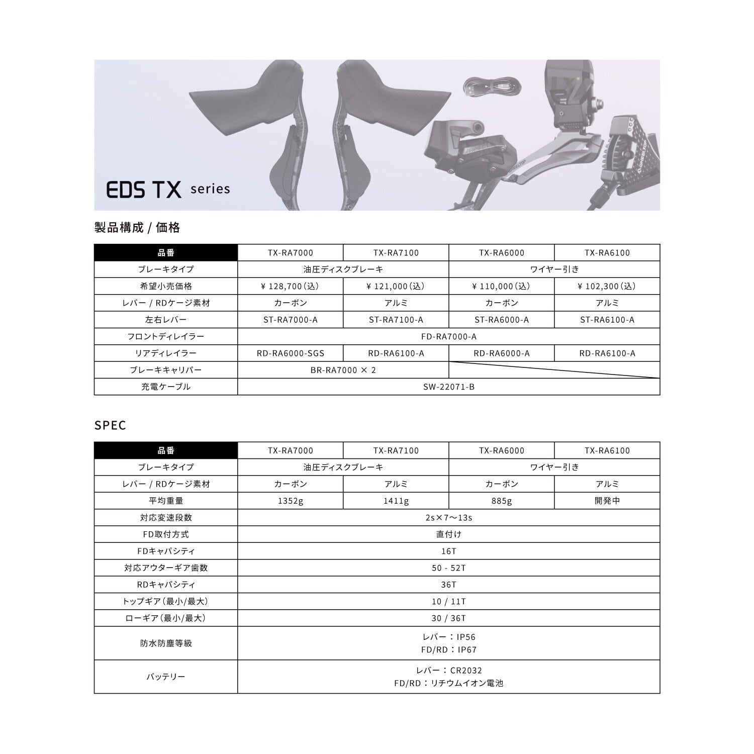 WHEELTOP EDS TX-RA6000（ワイヤー式・カーボンレバー） | BARACAN