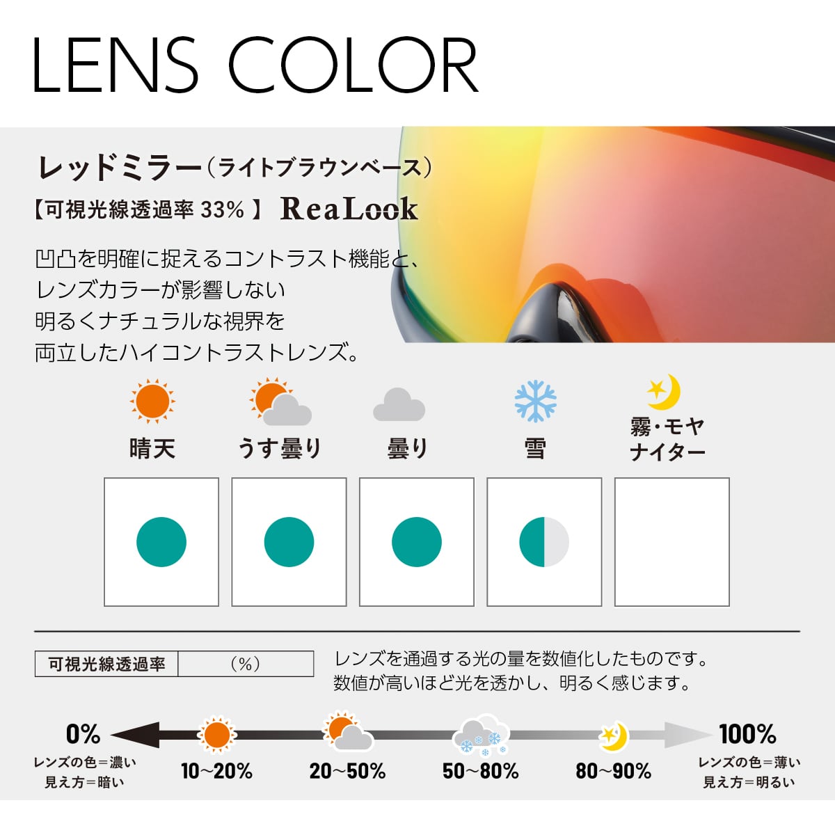 ハイコントラストレンズ 広角視野モデル スノーゴーグル UVカット
