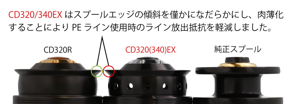 アベイル ABU Cardinal3シリーズ用 アルミスプールCD320EX | BLUE