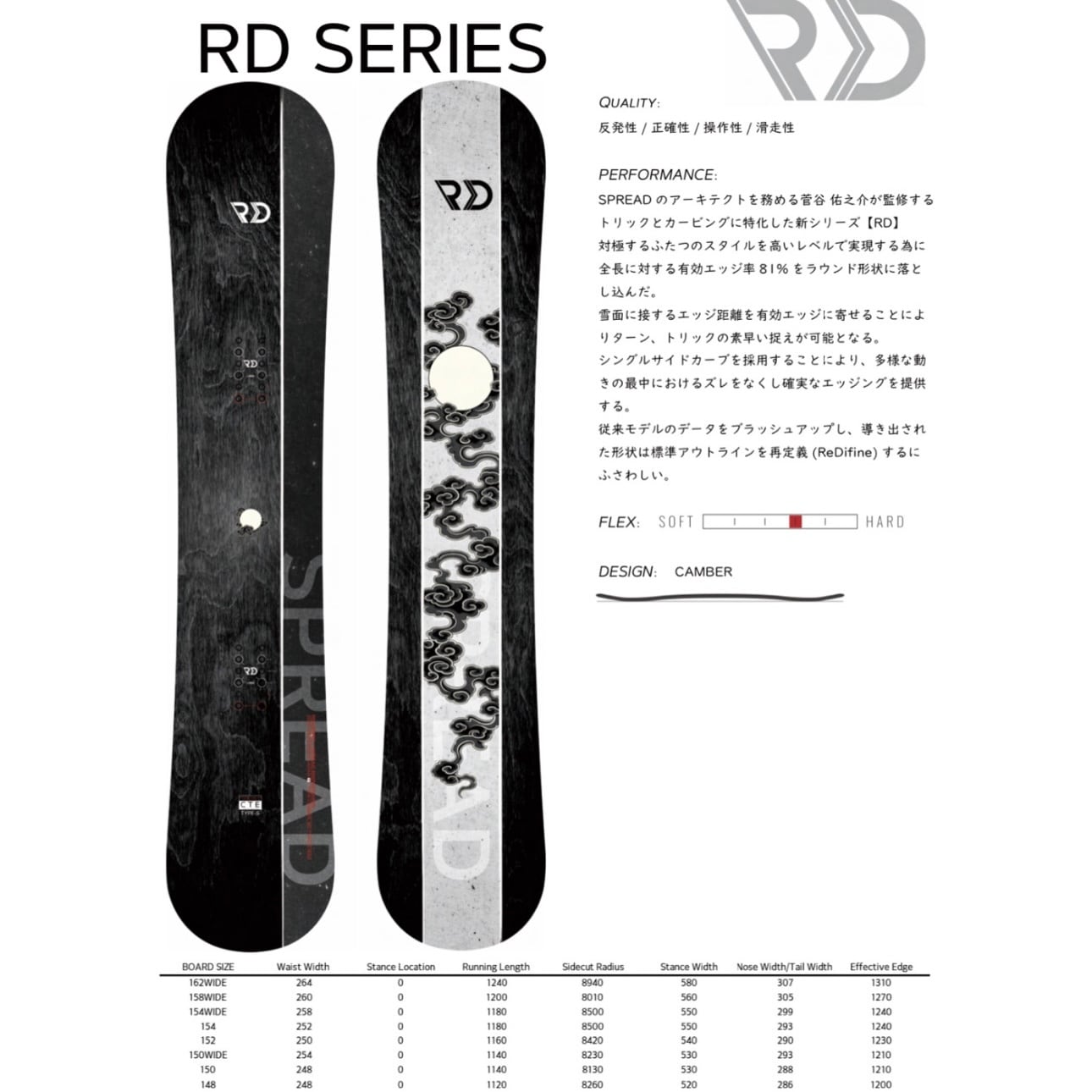 スノーボード RECT DISC RD-05 RD-05【RECT DISC】 | RECT DISC