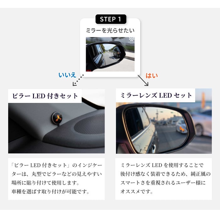 トヨタ 電波法対応 後付けブラインドスポットモーション BSM-300 【車