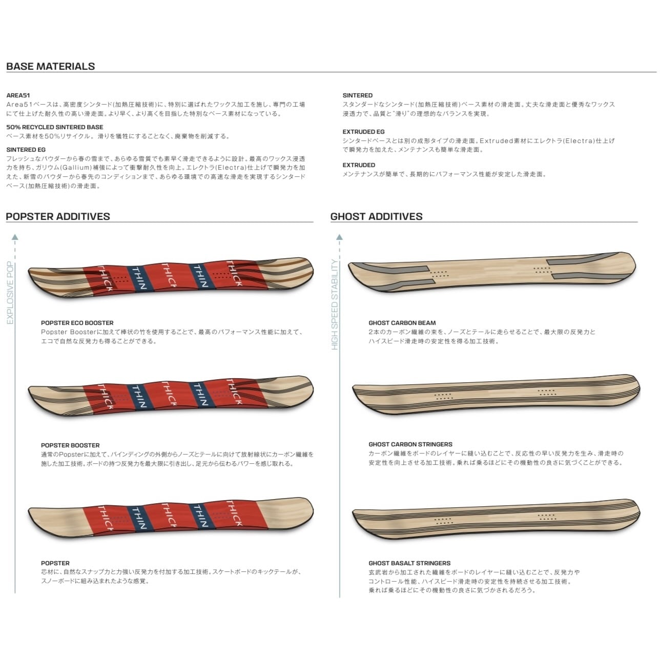 24-25モデル . SALOMON .『HPS - LOUIF PARADIS』. PRO SERIES