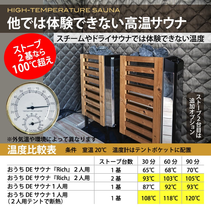 公式】自宅でととのう おうちDEサウナ サウナテント 一人用 家 サウナ