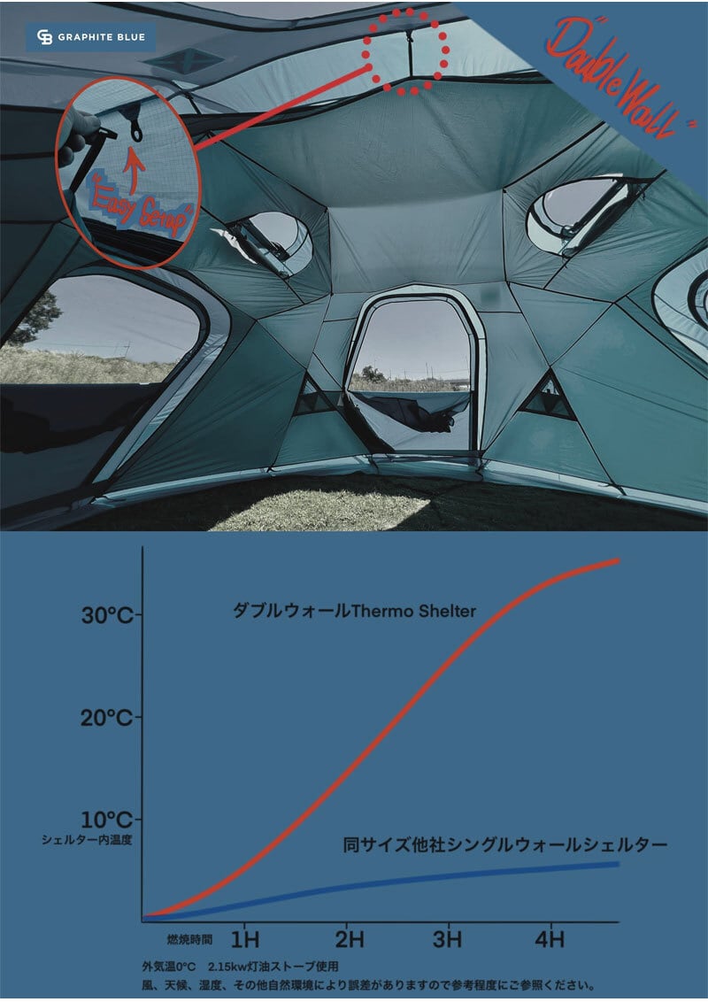 GraphiteBlue グラファイトブルー Thermo Shelter ダブルウォール