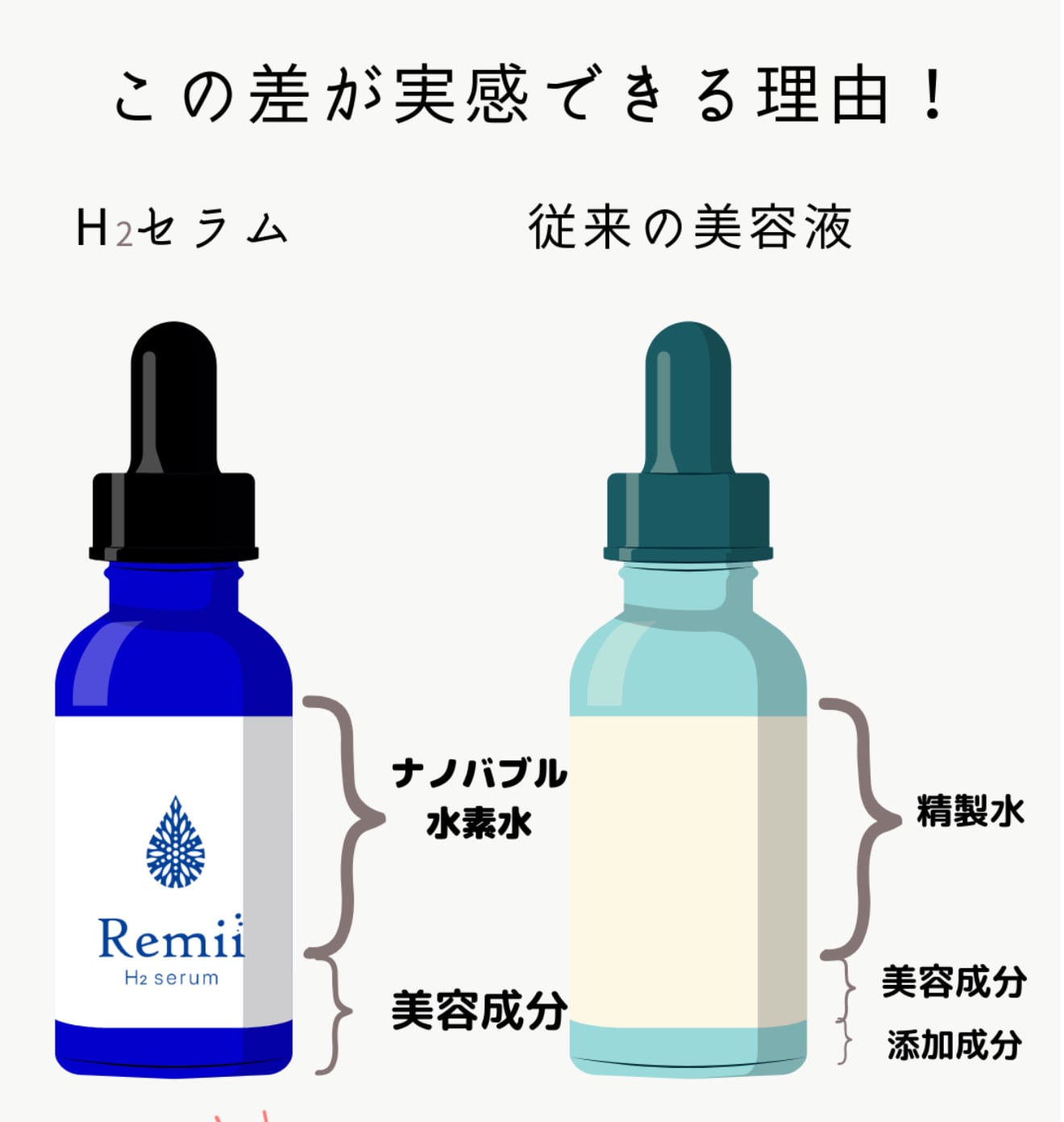 レミィH2セラム | 3Qshop