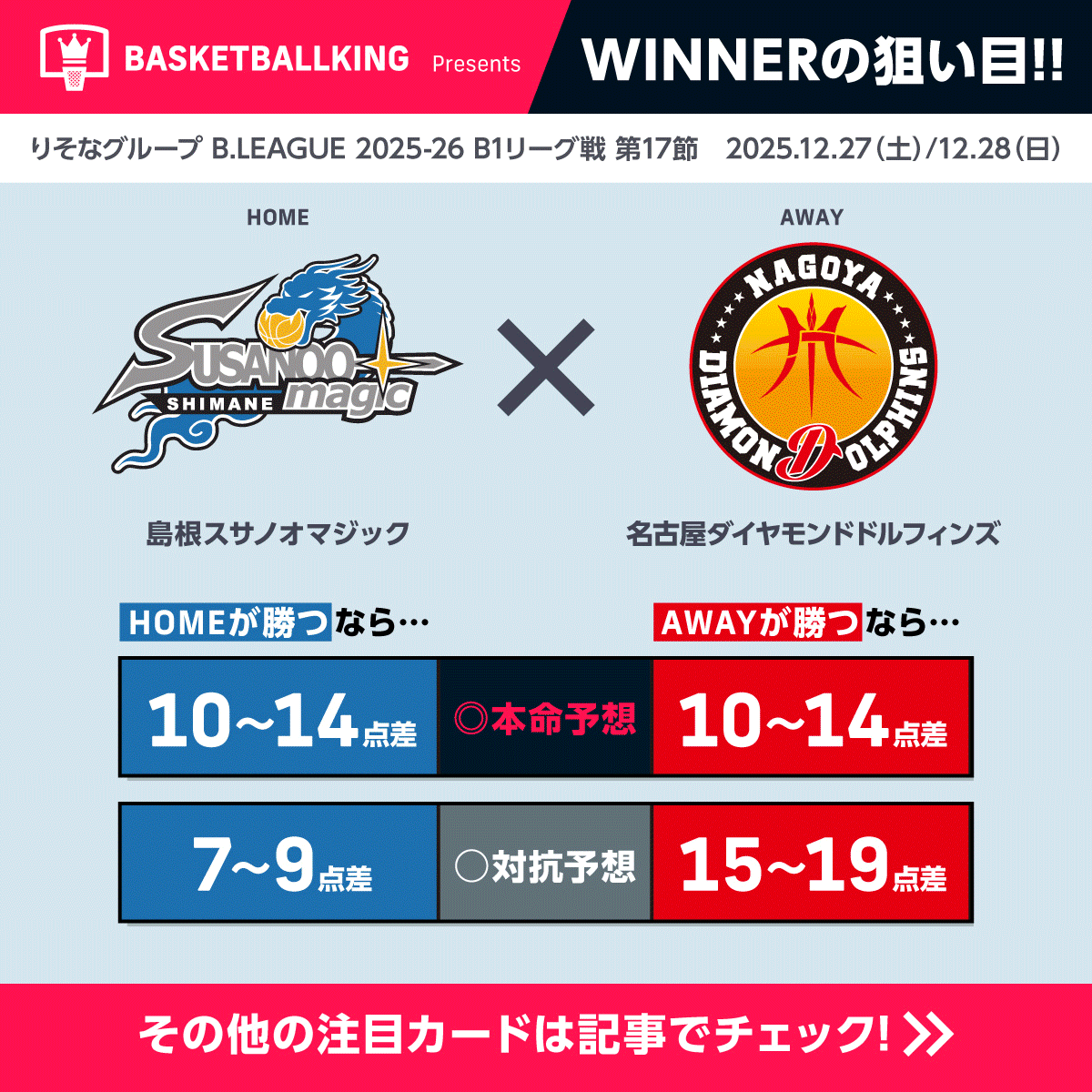 B1宇都宮の小川敦也が9代目「モテ男No.1」に選出…19歳の有望株ら特別賞