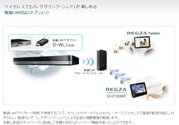 東芝 REGZAブルーレイ DBR-T360投稿画像・動画 (掲示板) - 価格.com