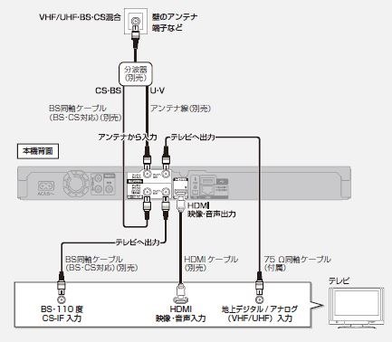 同時録画について』 パナソニック ブルーレイディーガ DMR-BWT550 の